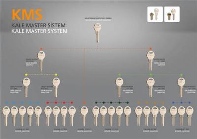 Master ve Pas Sistem Silindirler