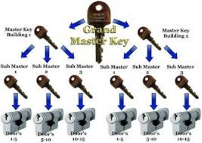 Master ve Pas Sistemler Master ve Pas Sistemler